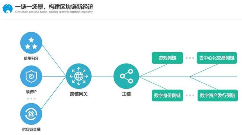区块链是什么通俗解释的简单介绍