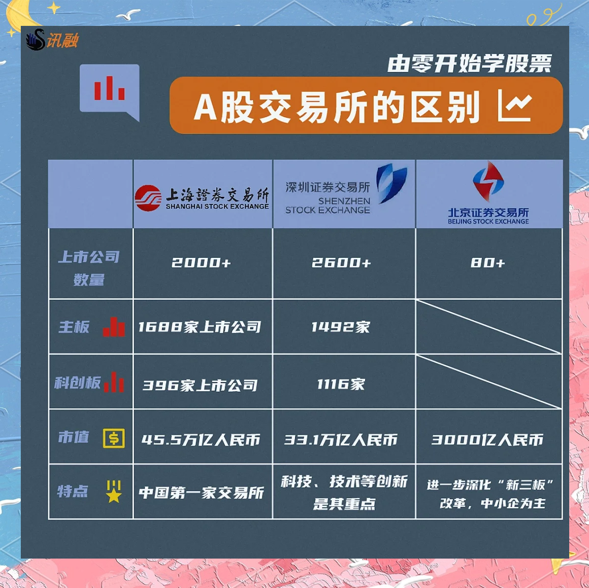 前50名交易所币圈的交易所的简单介绍