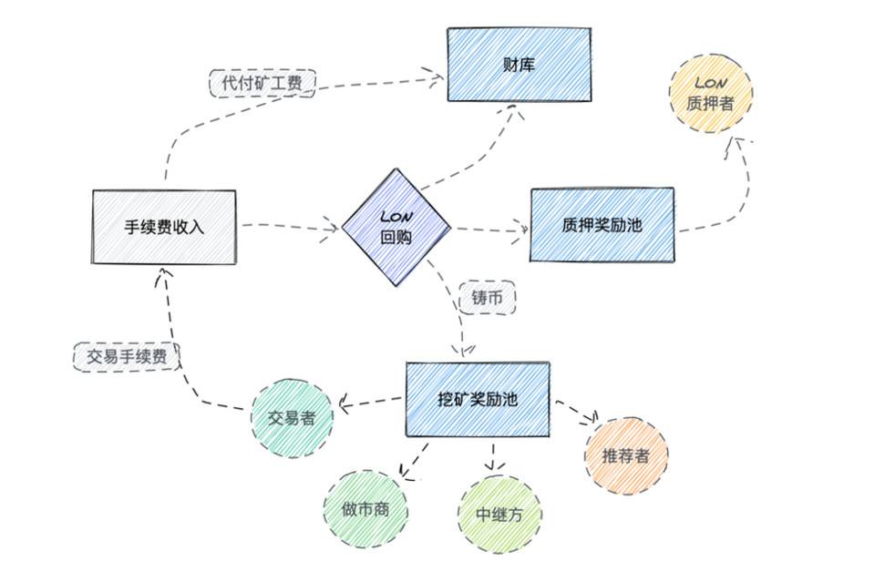 token里的币怎么卖掉,tokenpocket钱包里的币如何变现