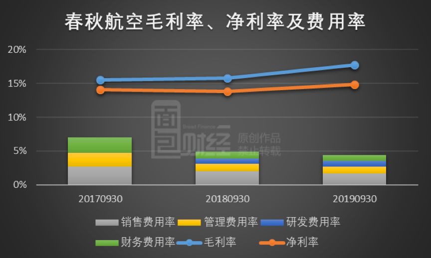 飞机软件上怎么赚钱,飞机软件上怎么赚钱的啊