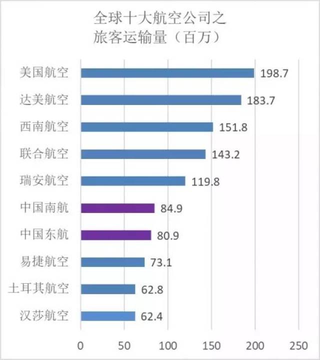 飞机软件上怎么赚钱,飞机软件上怎么赚钱的啊