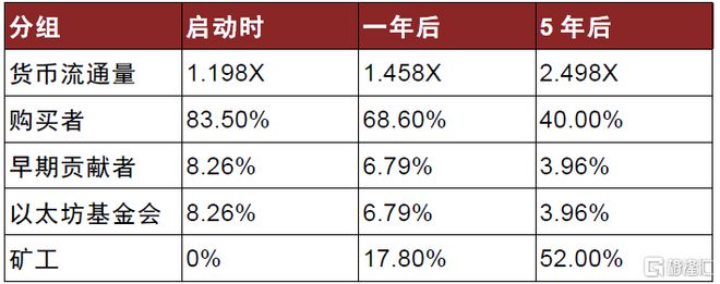 以太坊历次升级时间表,以太坊什么时候升级完毕