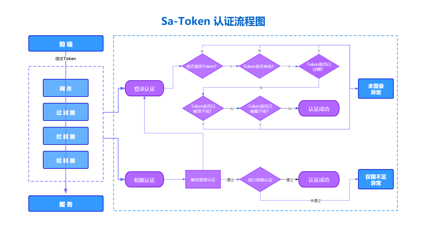 token是什么意思,人工智能token含义