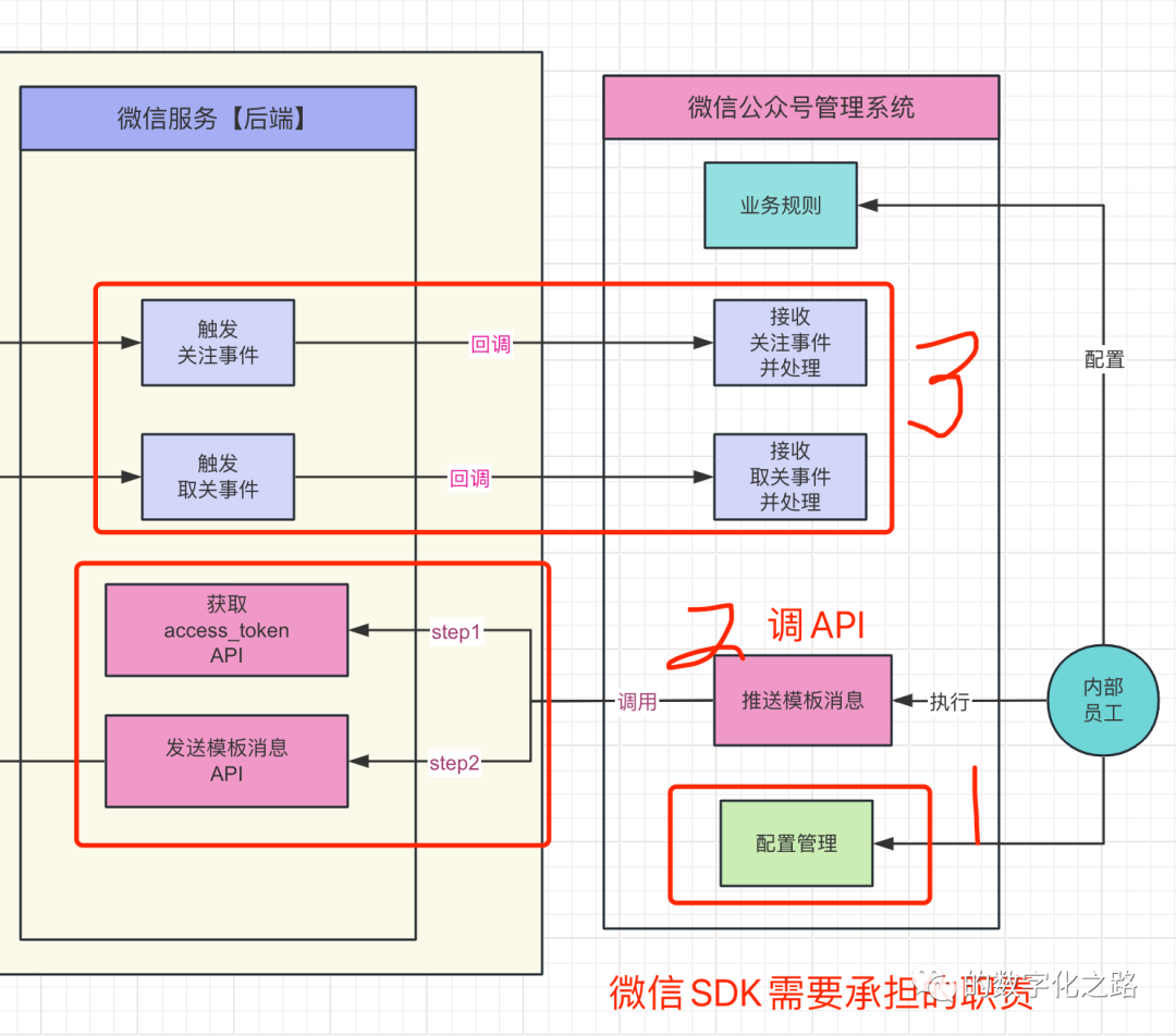 token是什么意思,人工智能token含义