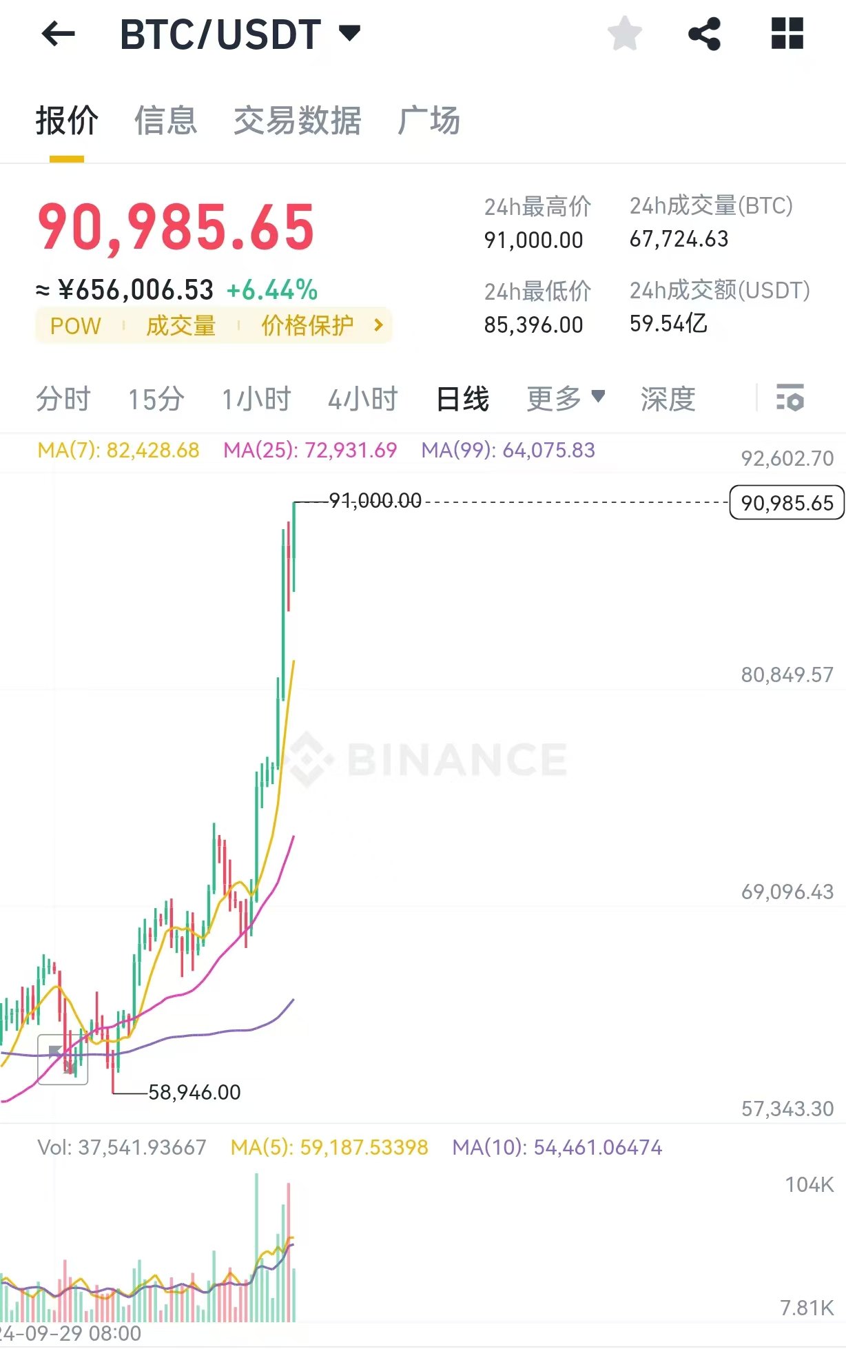 比特币走势美金,比特币走势美金预测