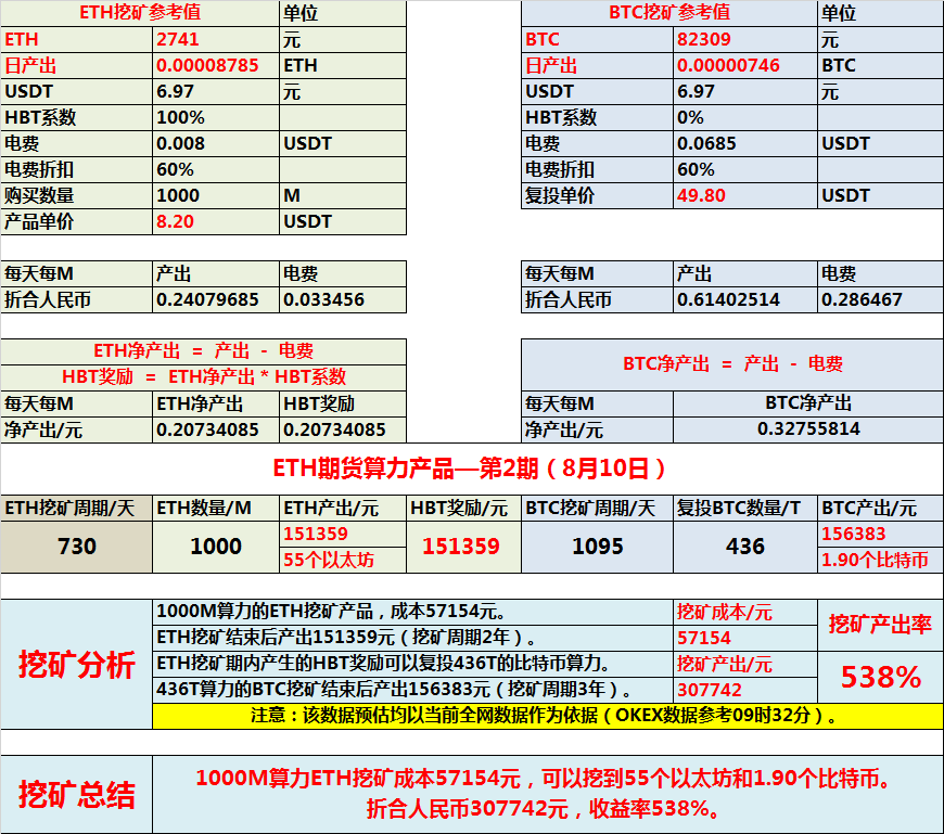 以太坊2.0最新消息,以太坊20升级最新消息