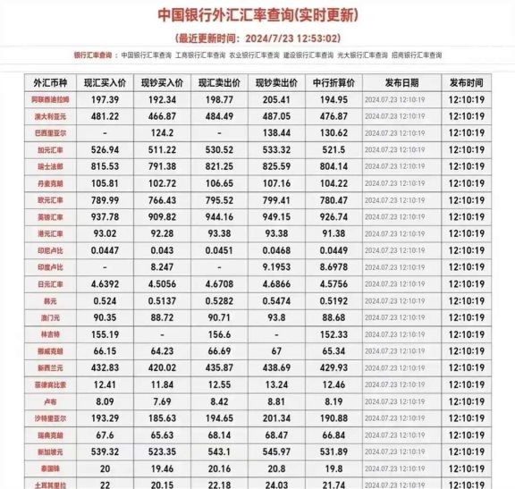 川普币最新价格行情走势,trump币价格今日行情