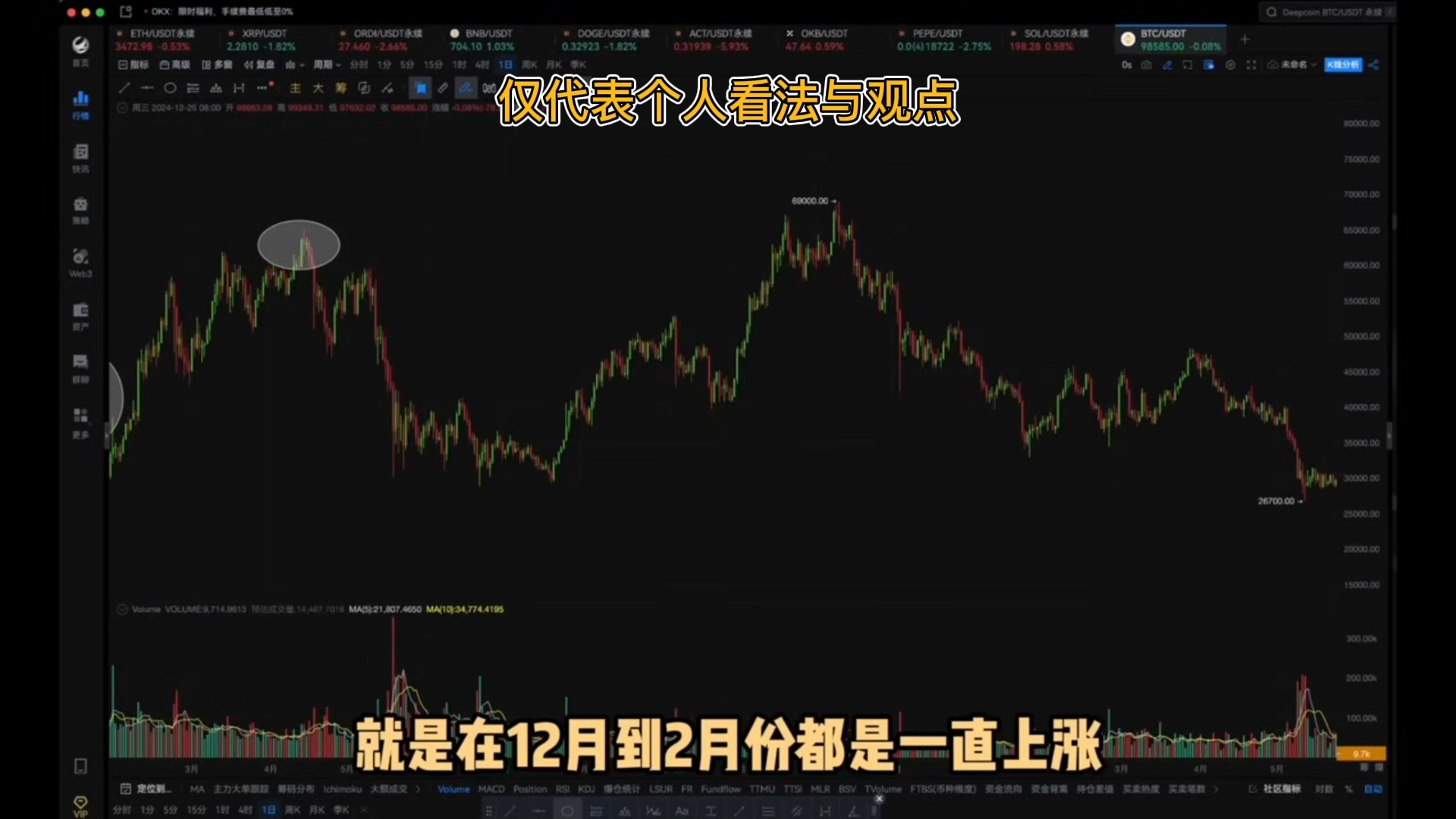 虚拟币近期走势,虚拟币的最新行情