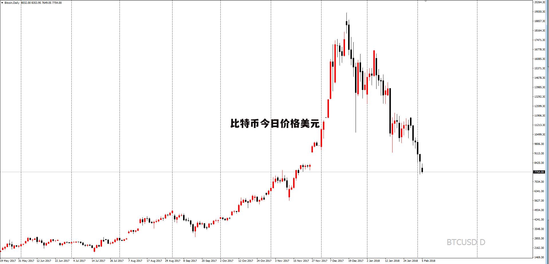 比特币美元实时行情今日行情,比特币美元实时行情今日行情最新