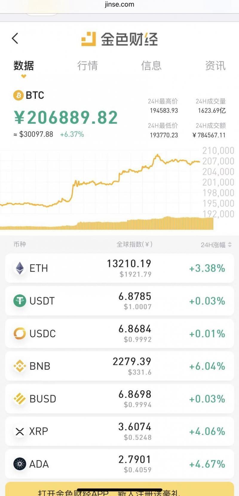 比特币美元实时行情今日行情,比特币美元实时行情今日行情最新