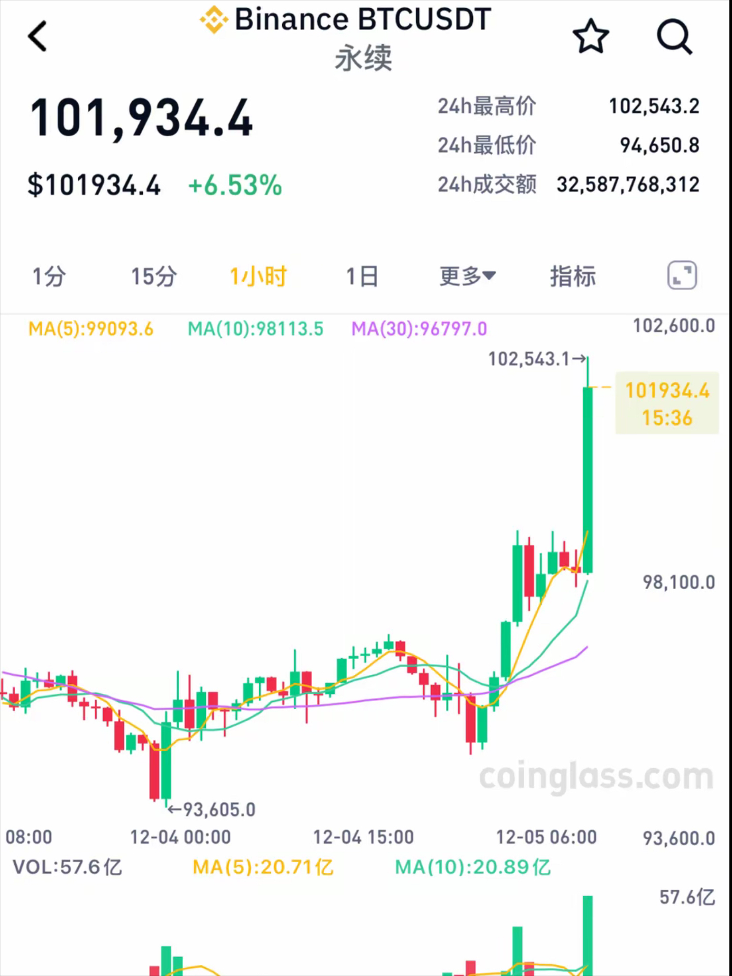 比特币最新预测分析报告,比特币最新预测分析报告pdf