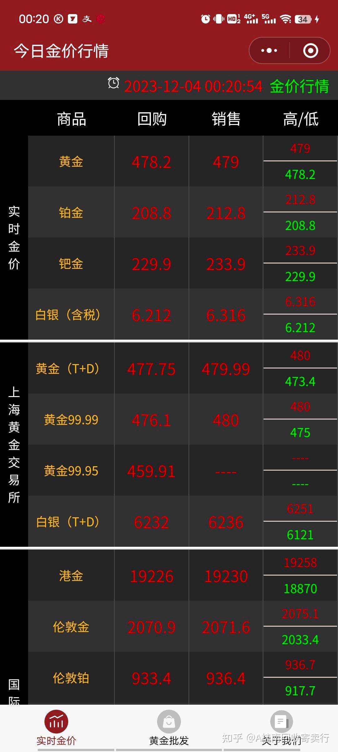 黄金价格实时行情,外汇黄金价格实时行情