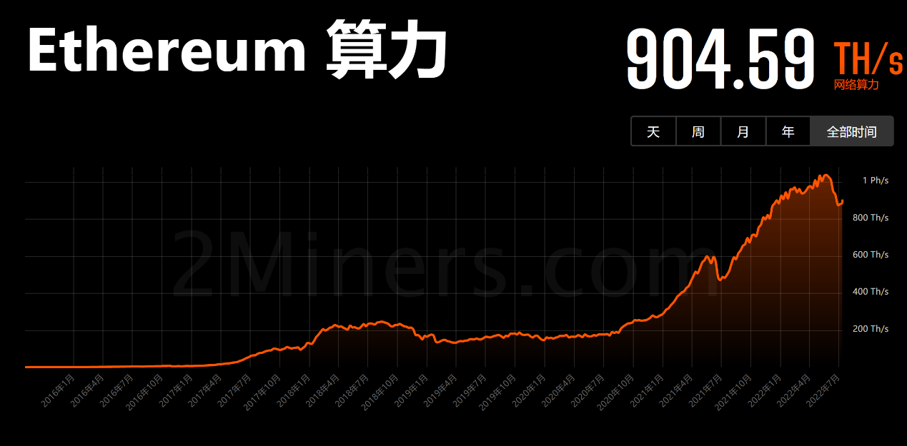 以太坊平台为什么停了的简单介绍