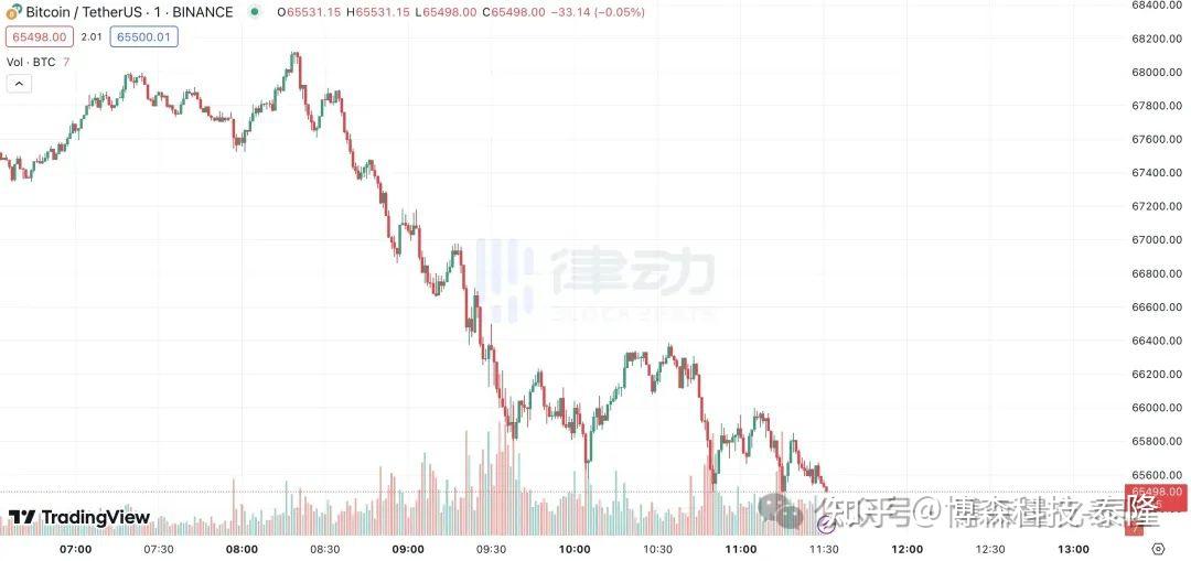 比特币美元交易今日价格行情,比特币美元交易今日价格行情查询