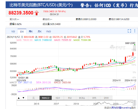 比特币今日行情及价格,比特币今日行情价格人民币