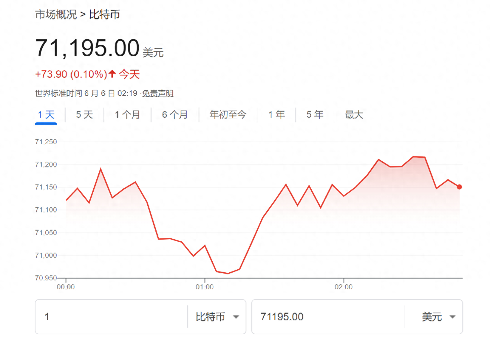 比特币今日价格行情曲线图,比特币今日价格行情走势分析