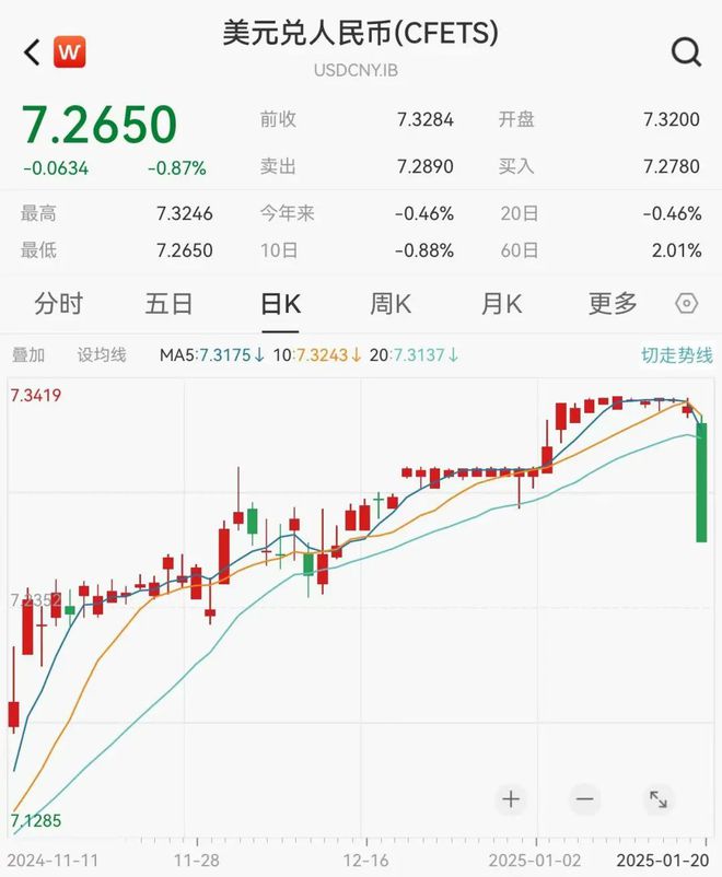 特朗普币行情,特朗普币行情预测