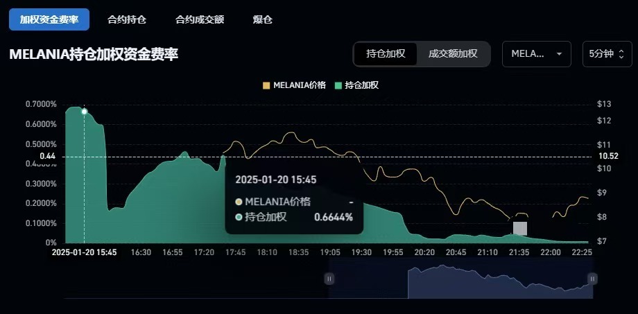 特朗普推出trump币发行价格的简单介绍