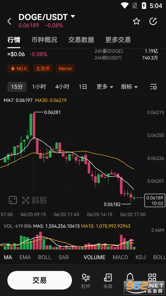 狗狗币历史行情走势图,狗狗币历史走势图非小号