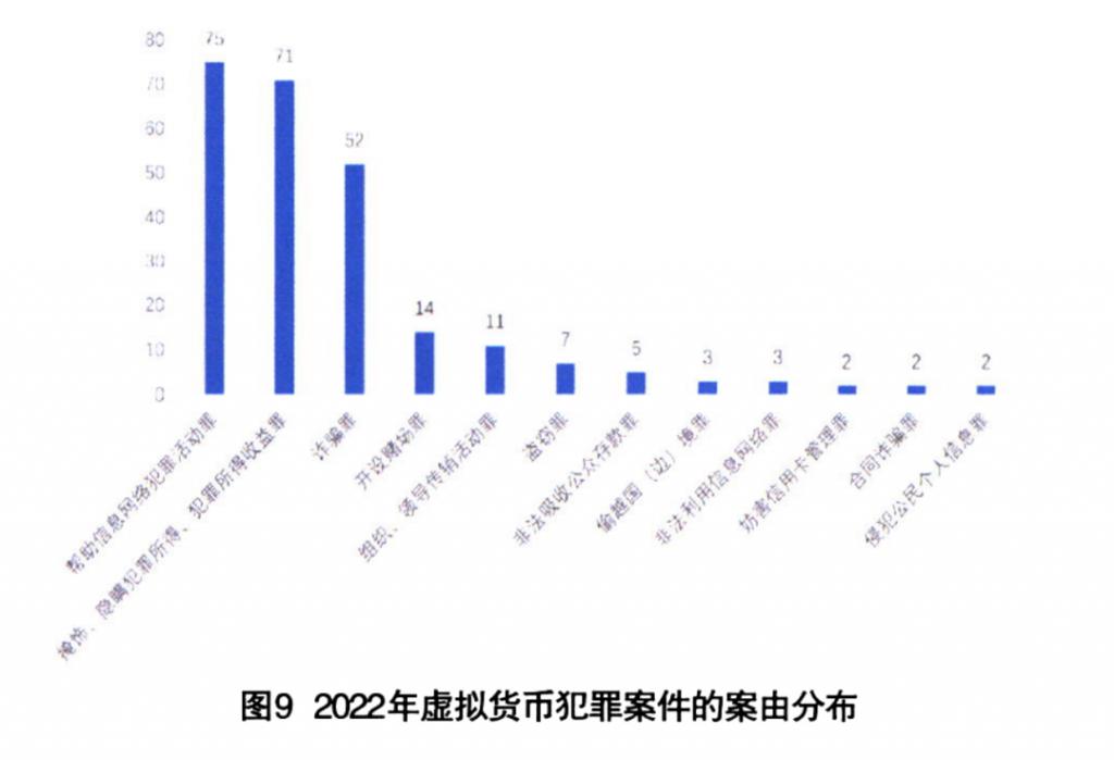 2021虚拟币骗局破案,虚拟币骗局一般会持续几个月