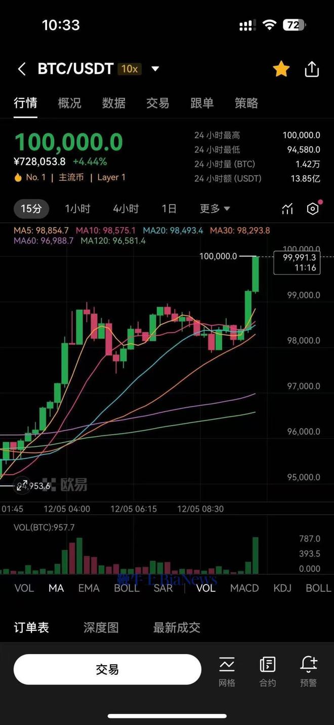 比特币美国国债,比特币美国国债最新价格
