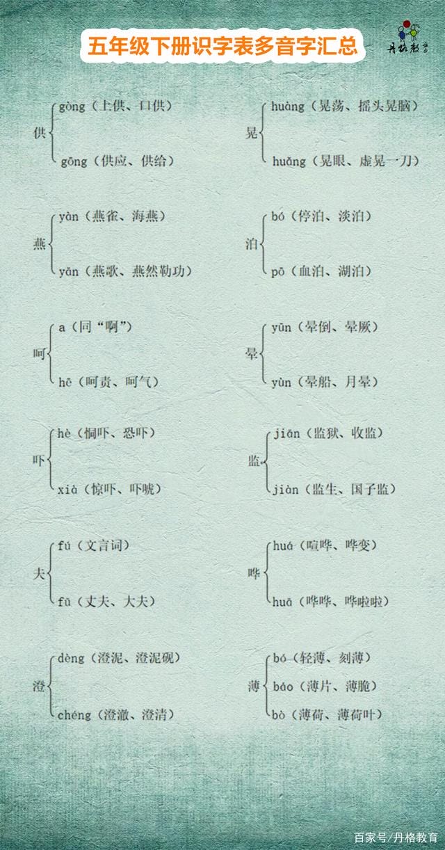 备是多音字吗怎么组词,备是多音字吗怎么组词语