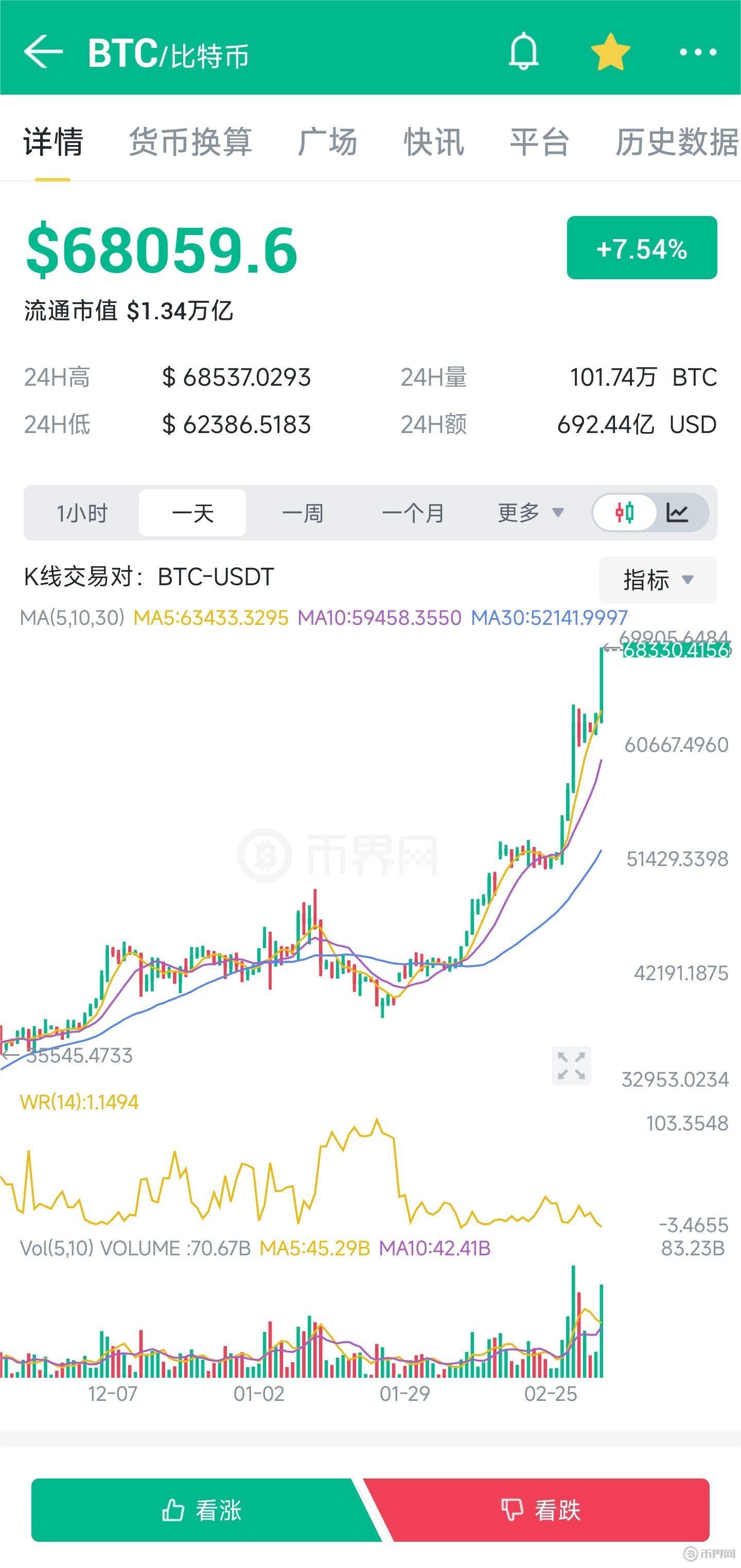 1个比特币最新价格,1个比特币最新价格6月