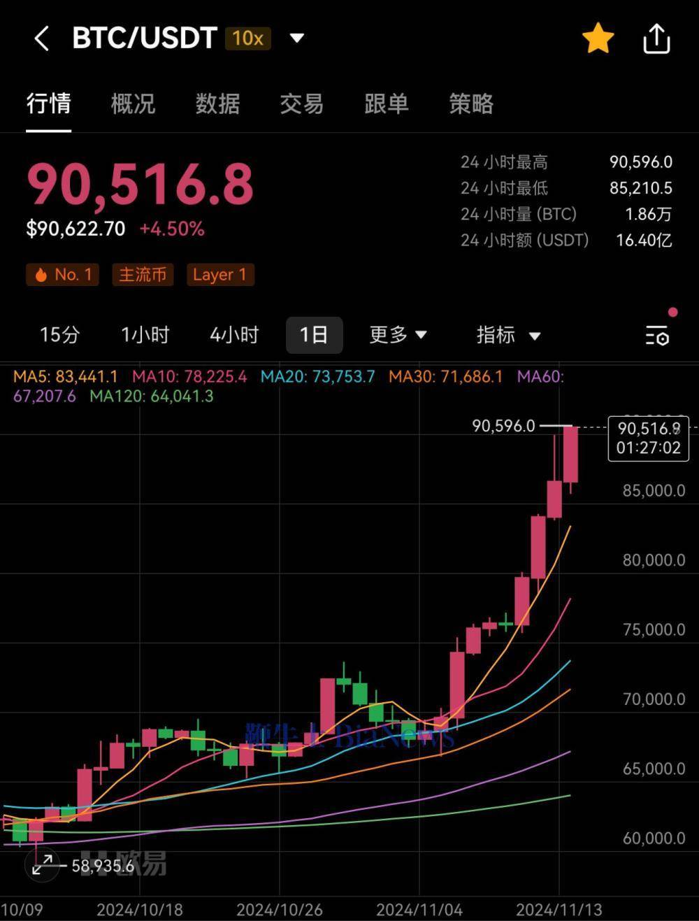 网上比特币,网上比特币挖矿合法吗