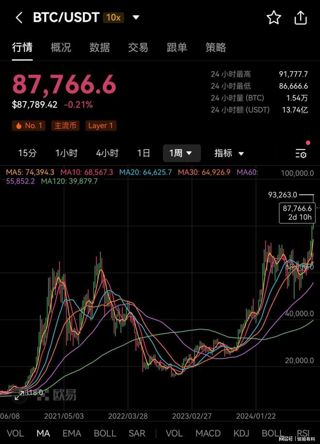 莱特币今日行情实时行情,莱特币今日行情实时行情走势
