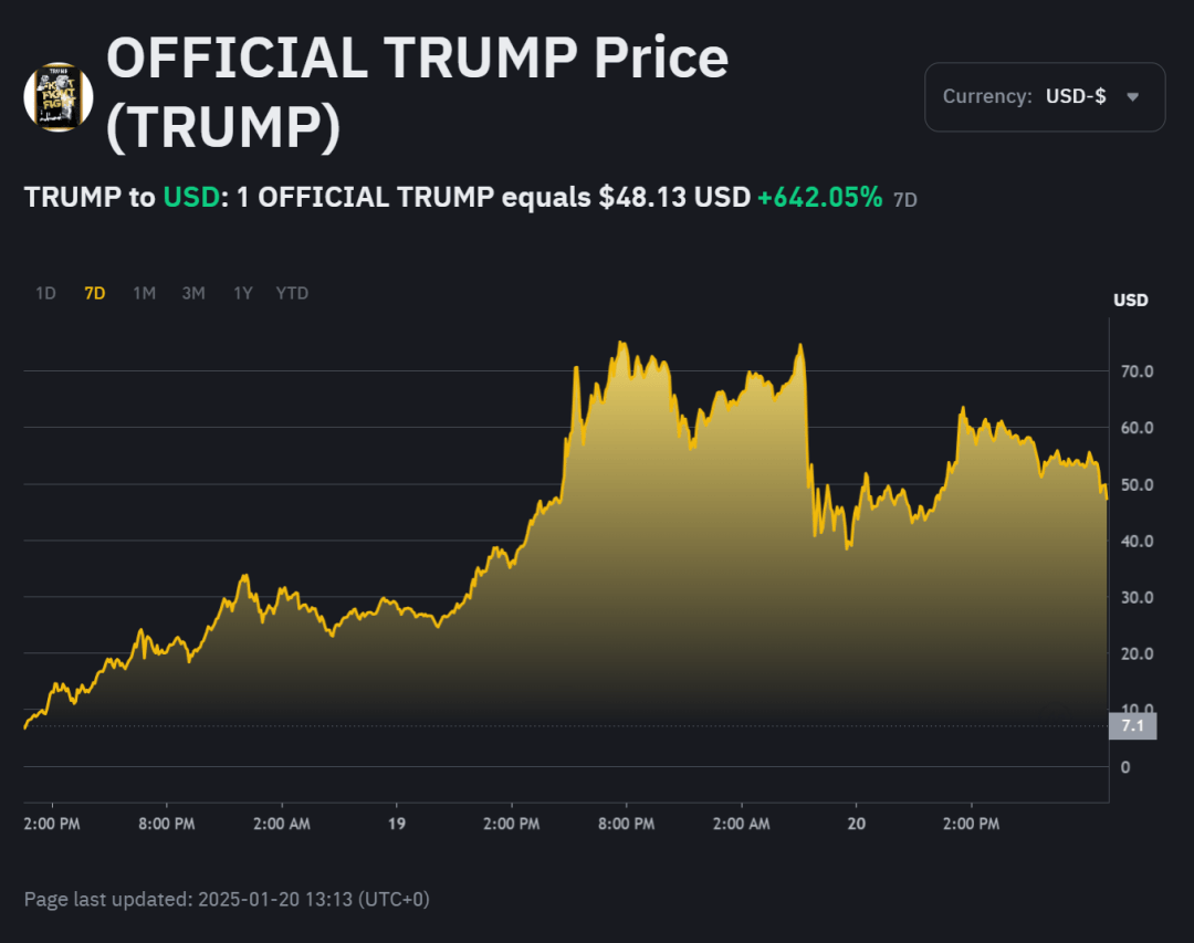 TRUMP币价格走势,TRUMP币价格走势分析
