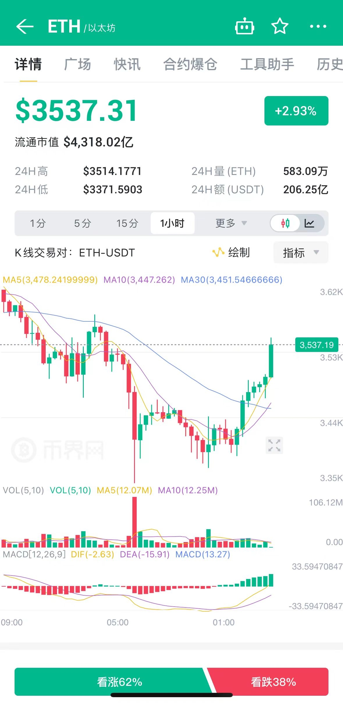 以太坊美元价格,以太坊美元价格走势