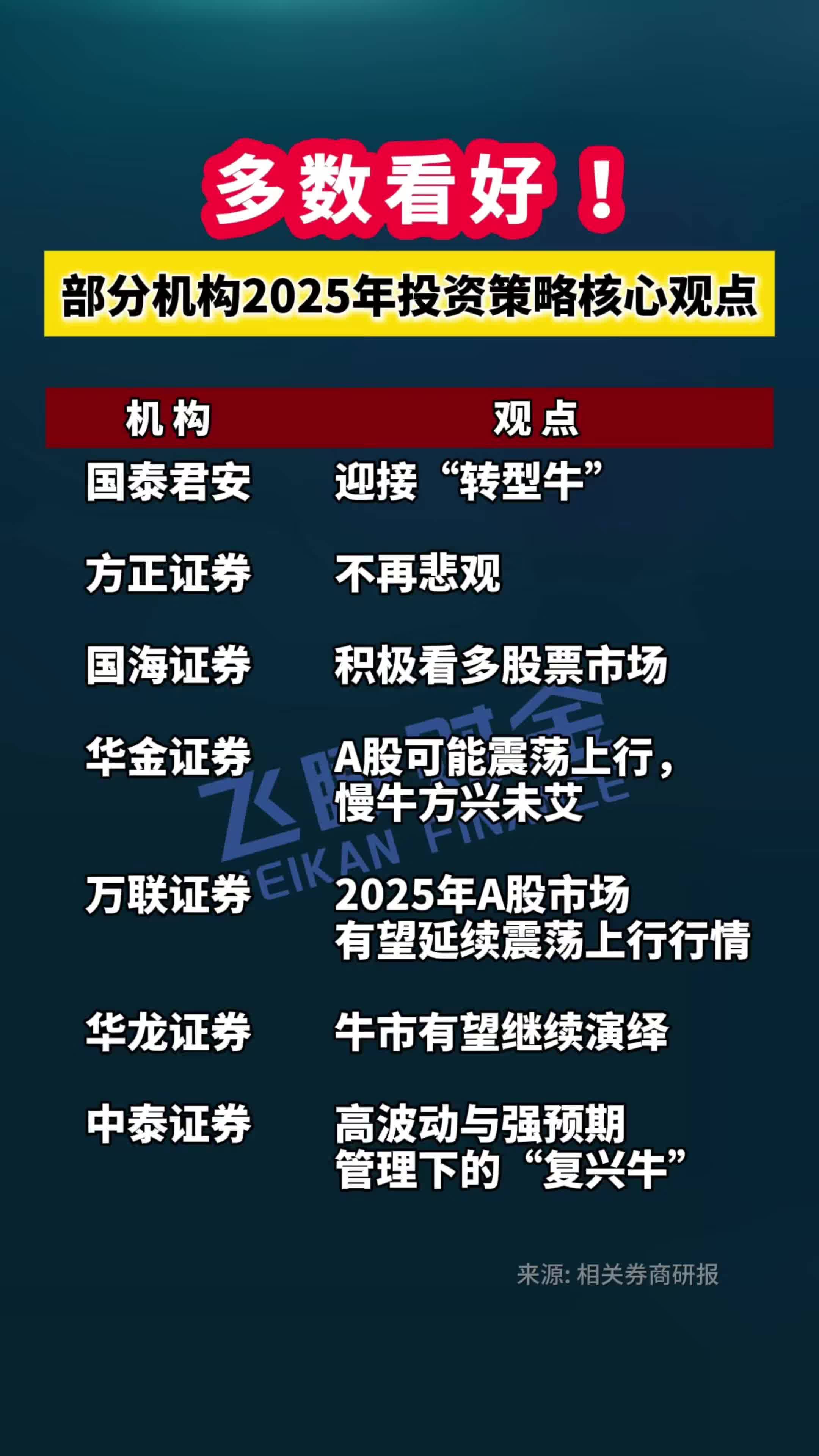 虚拟币2025年会有牛市吗,马云预言2025会跌到450元吗