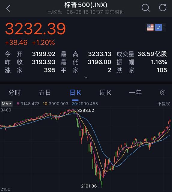 特朗普币涨了多少倍,特朗普币涨了多少倍了