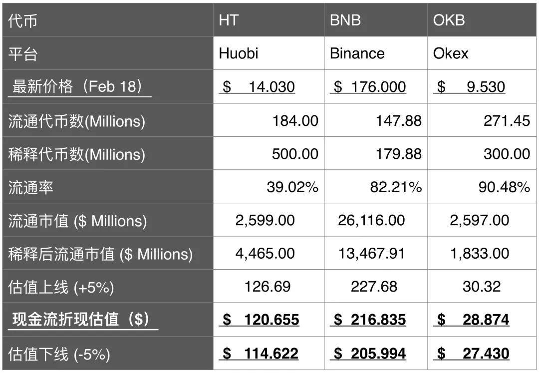 token钱包转usdt手续费多少,token钱包usdt如何兑换bnb