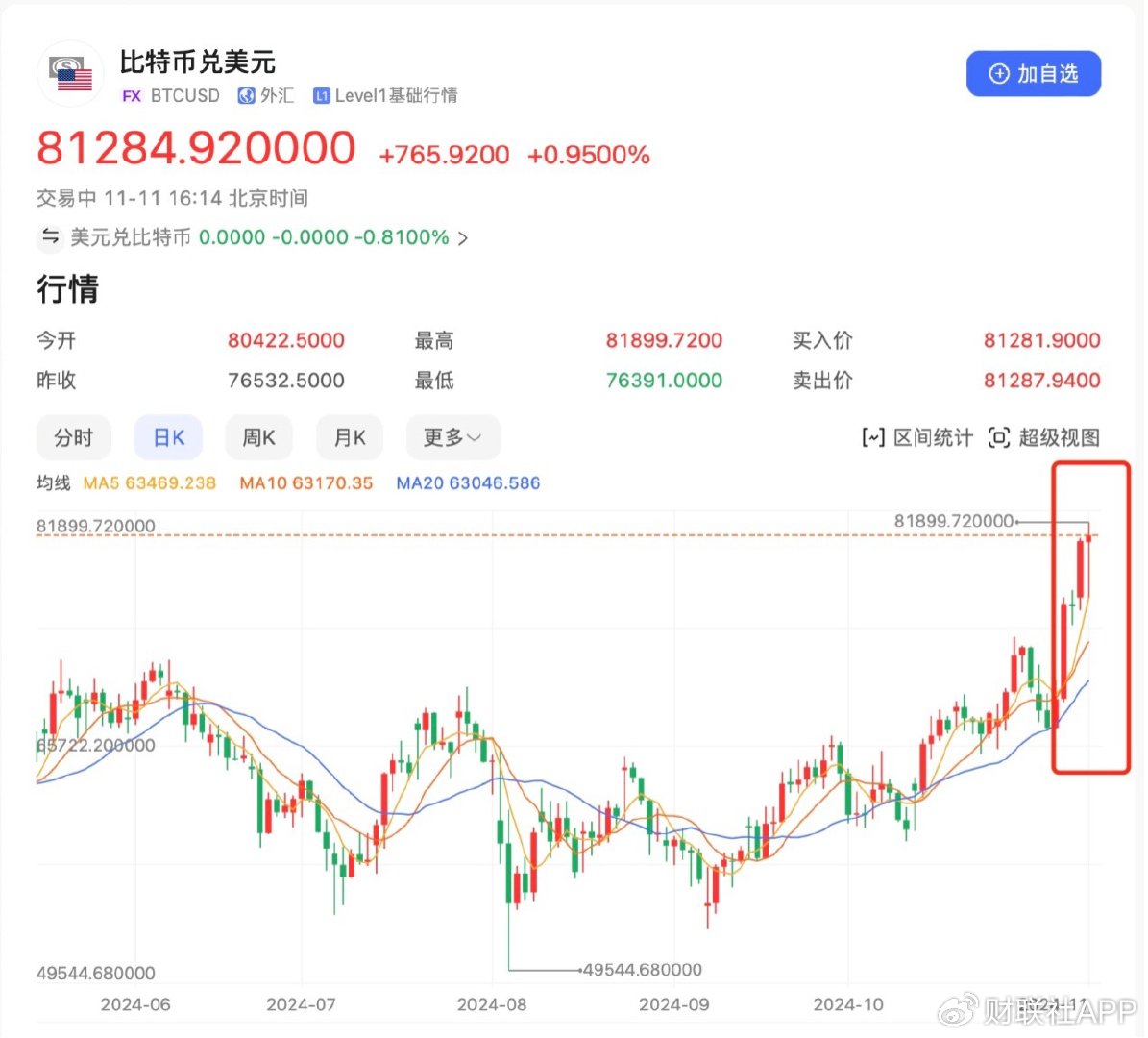 虚拟币走势,虚拟币走势图k线