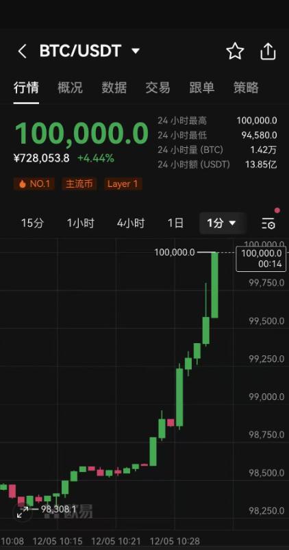 2025年挖一枚比特币要多久,2020比特币目前挖出数量有多少