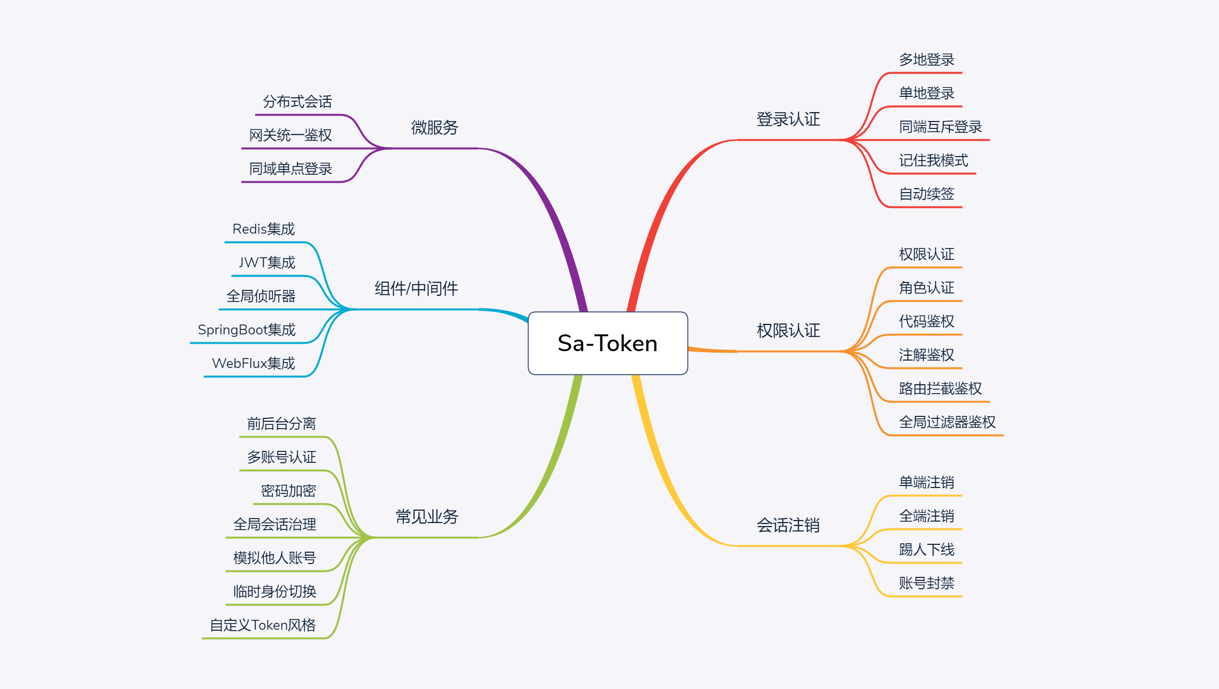 token创建钱包方法,imtoken创建钱包怎么填