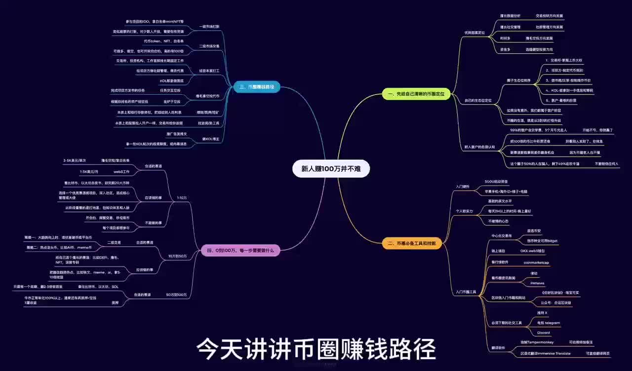 玩虚拟币赚钱合法吗,玩虚拟币真的能暴富吗
