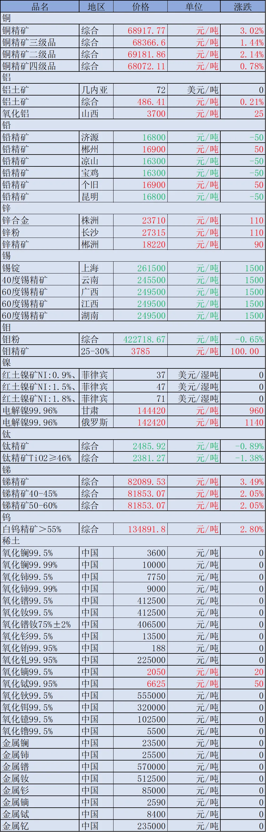 CMC挖矿一天赚多少钱的简单介绍
