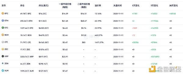 莱特币总量多少枚,莱特币还有多少没挖出来