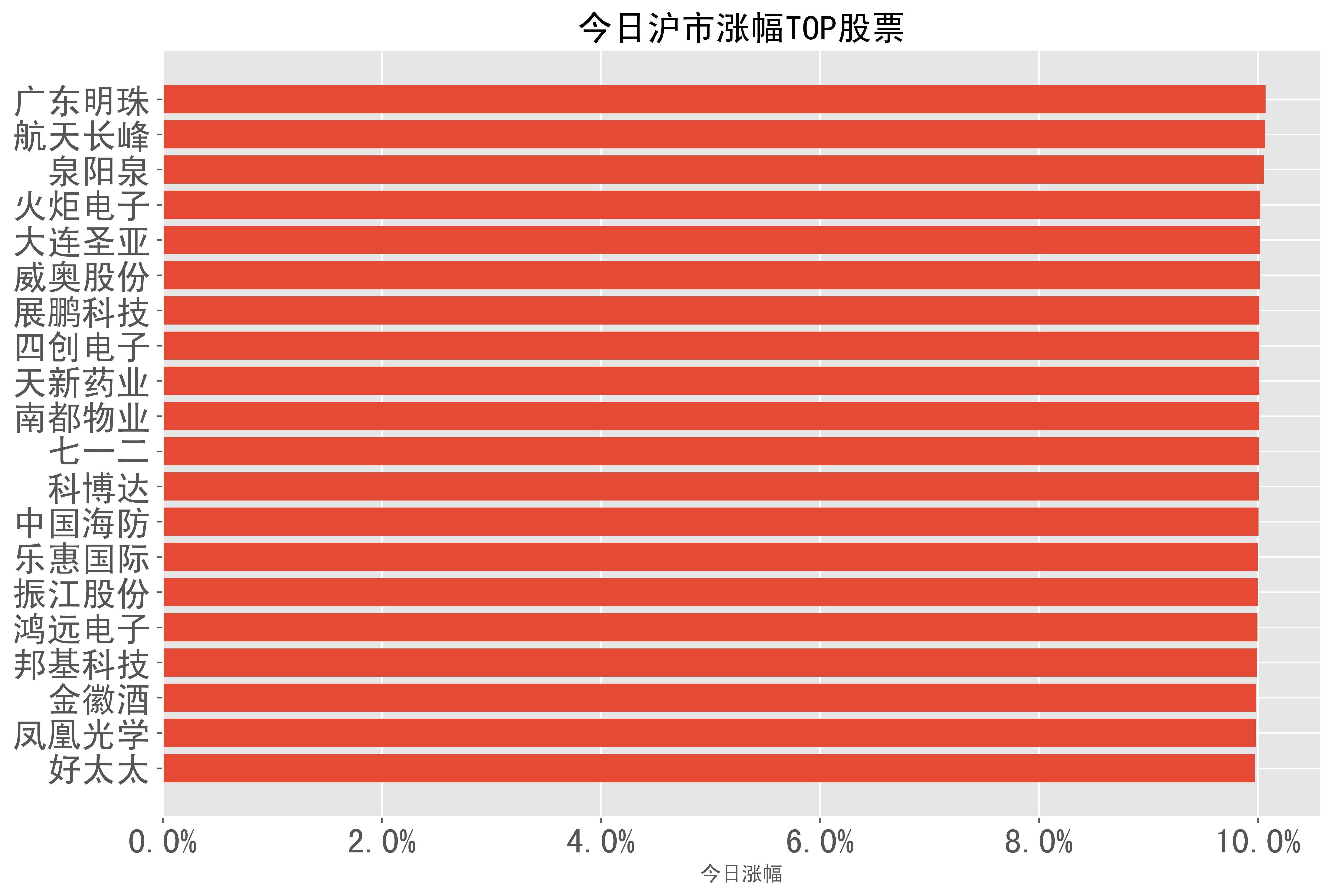 中国电子股票一览表,中国电子股票龙头一览表
