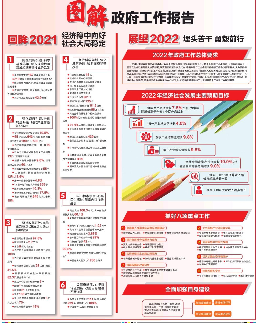 30句话读懂政府工作报告,30句话读懂政府工作报告怎么写