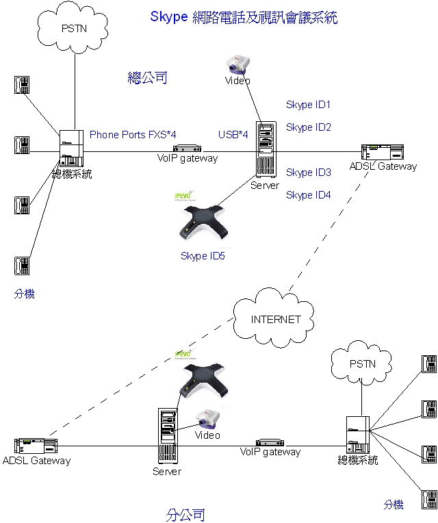 skype软件是什么,skype是什么软件可以卸载吗