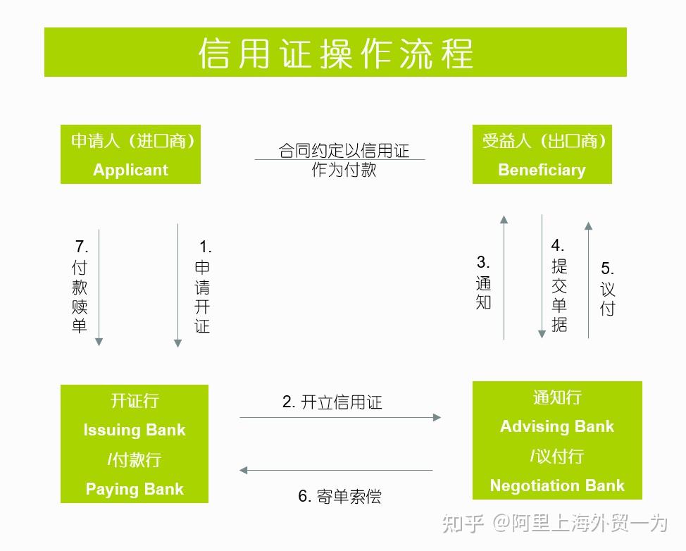 telegraphictransfer,TelegraphicTransfer 翻译