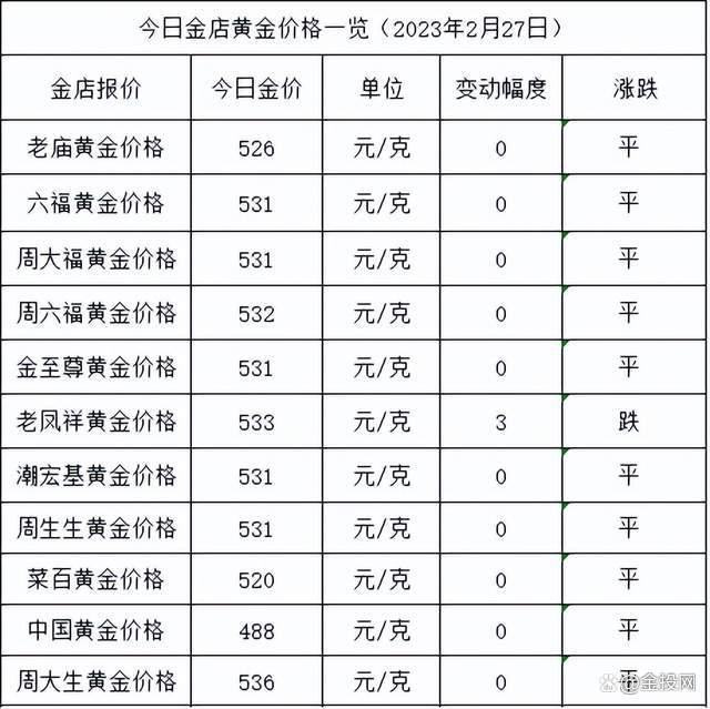 黄金价格今天多少一克老凤祥,黄金一克2020今日价老凤祥