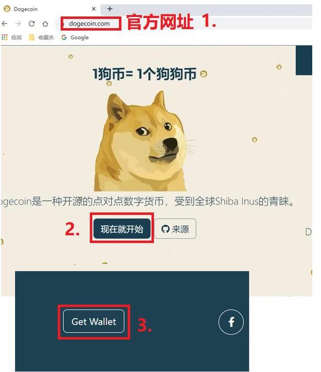 狗狗币是什么,狗狗币是什么时候暴涨的