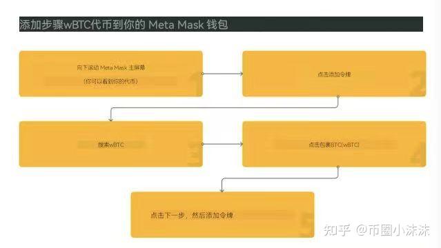 怎么查询自己名下有没有比特币,bitcoin交易所app下载