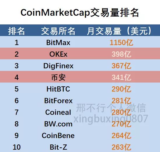 关于虚拟币交易哪个平台好前十名的信息