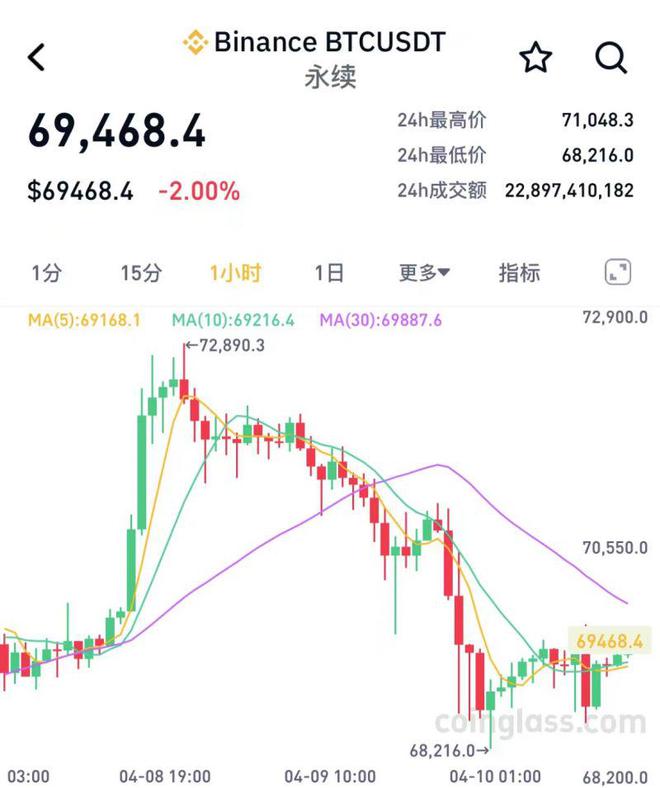 关于虚拟货币价格走势分析的信息