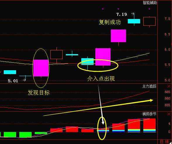 虚拟币短线技巧,虚拟币短线操作教程